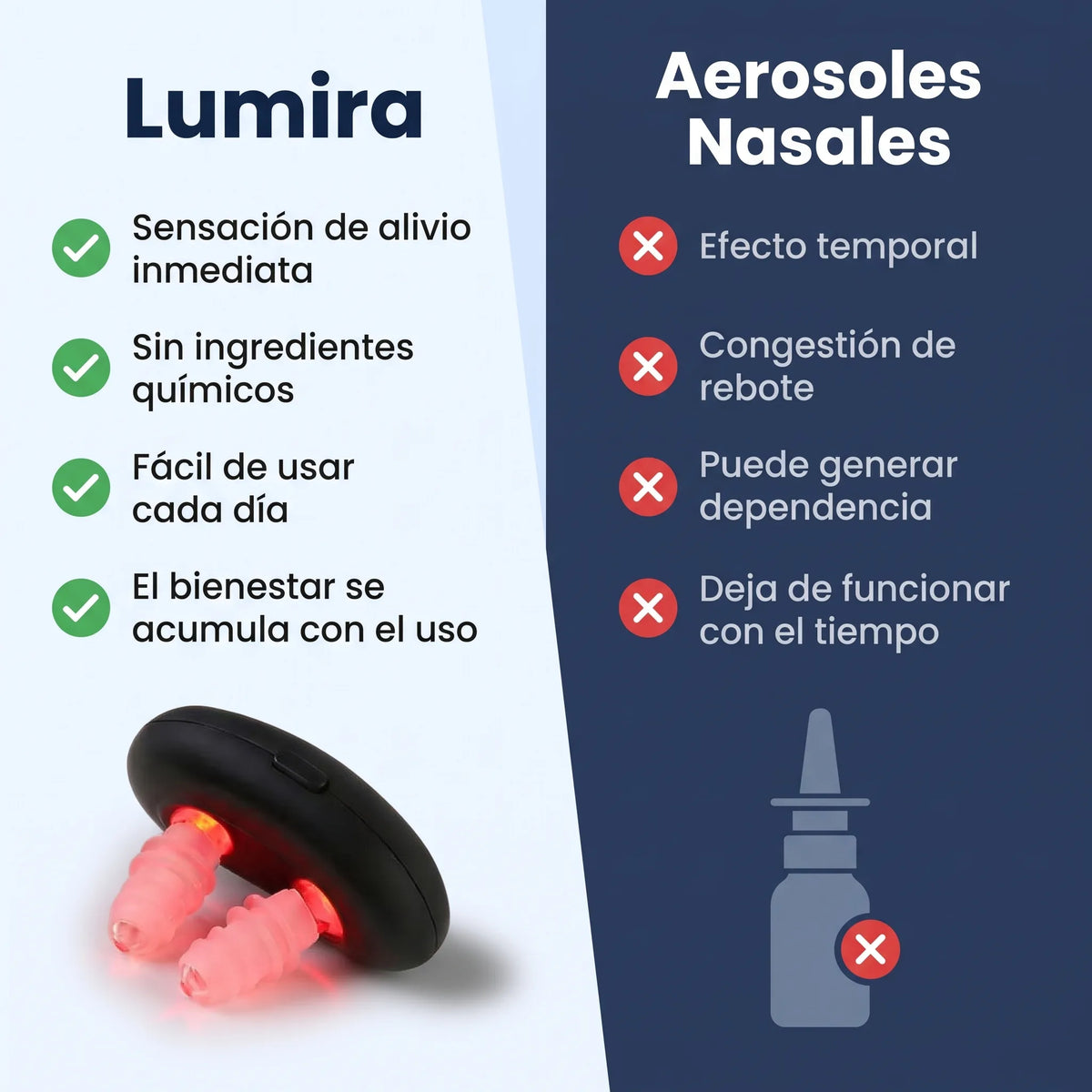 Lumira™ Terapia de Luz Roja Nasal