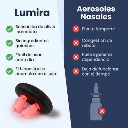 Lumira™ Terapia de Luz Roja Nasal